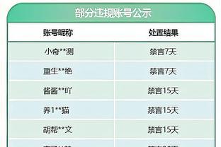 3年1.524亿美元！Woj：小卡和快船的续约合同有15%的交易保证金